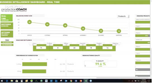 Production Coach Dashboard View