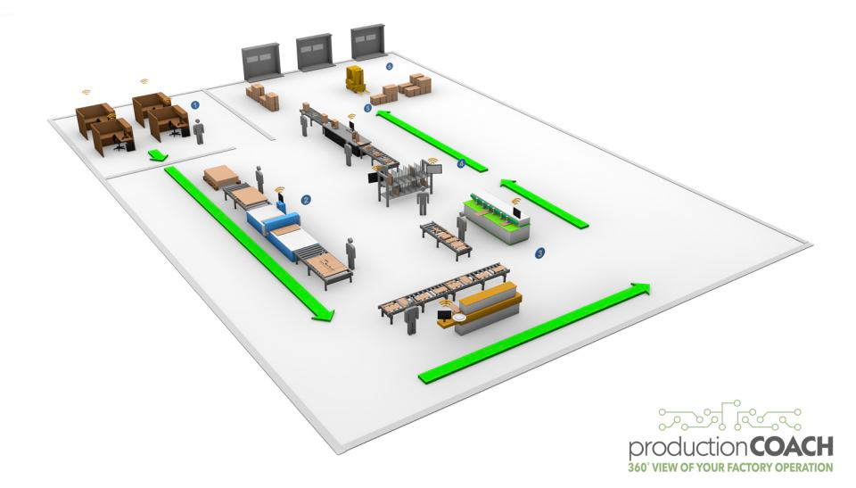 production coach 3D Factory