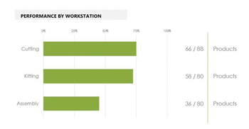 Production Coach Dashboard Workstation