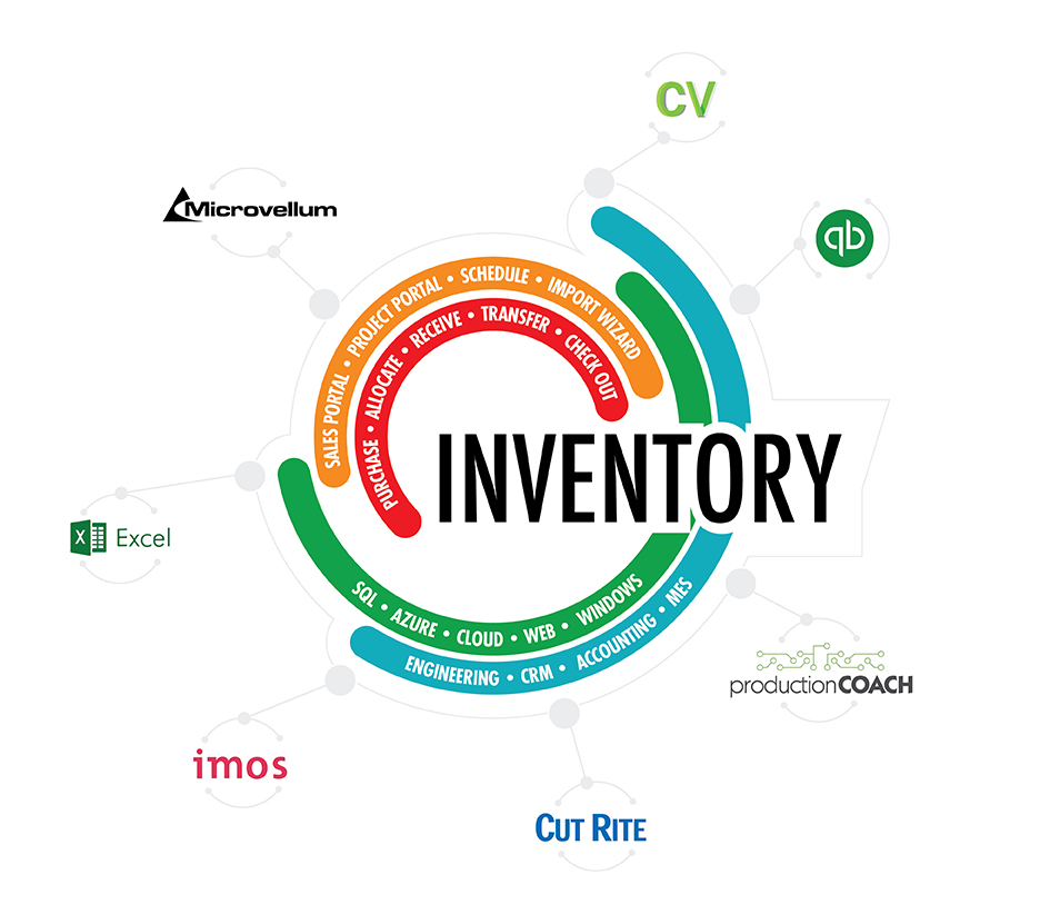 Inventory & Purchasing – Planity