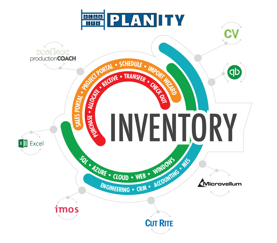 Planity - Inventory and Purchasing for Woodworking Industry