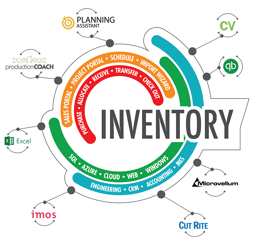 Planity - Inventory and Purchasing for Woodworking Industry